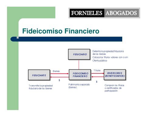 El tratamiento del fideicomiso en la actividad agropecuaria