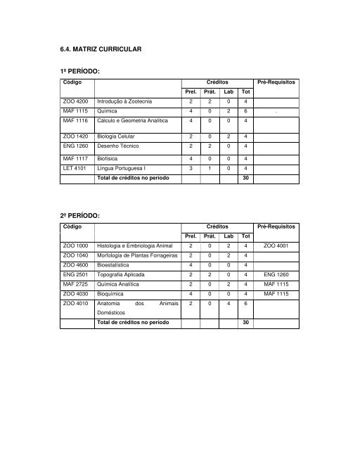 PROJETO PEDAGÃGICO DO CURSO DE ZOOTECNIA - Ucg