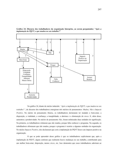 relaÃ§Ãµes entre valores individuais, valores organizacionais e ... - Ucg