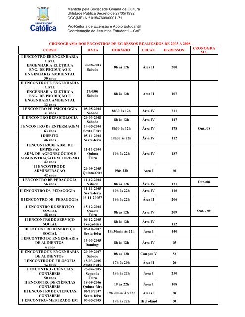 CRONOG. EGRESSOS ATUAL _ Novo _ - Ucg