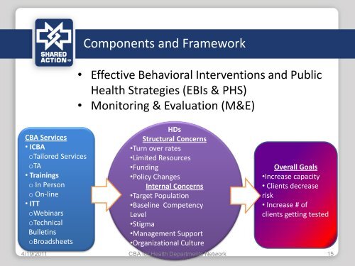 capacity building assistance (cba) for health departments