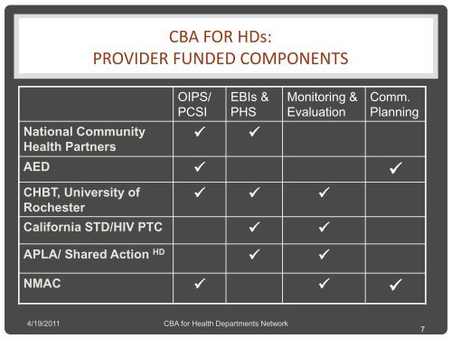 capacity building assistance (cba) for health departments