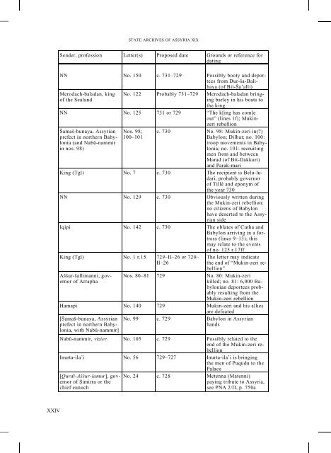 Download PDF version of SAA 19 introduction - UCL