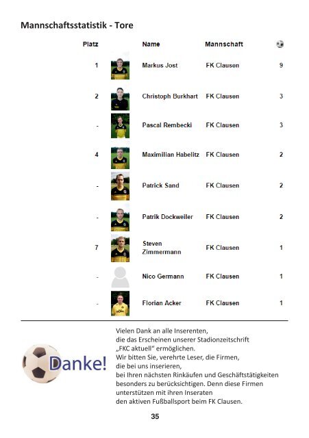FKC Aktuell - 11. Spieltag - Saison 2014/2015