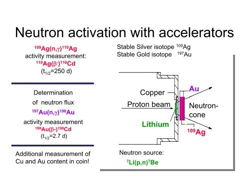 2.9. Neutron activation analysis of archaeological artifacts