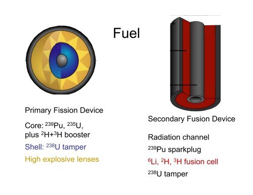 The Hydrogen Bomb