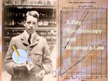 X-Ray Spectroscopy and Moseley's Law