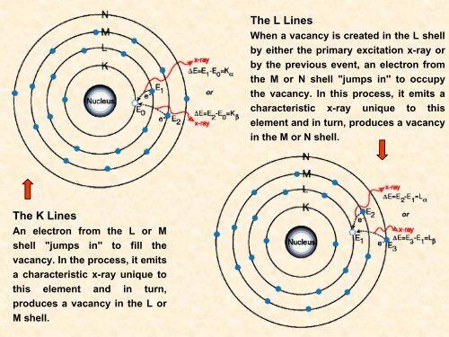 X-Ray Spectroscopy and Moseley's Law