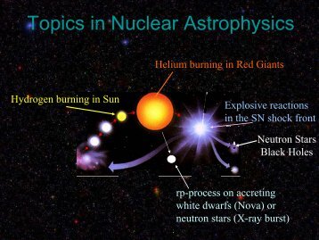 1) Topics in Nuclear Astrophysics - Institute for Structure and ...