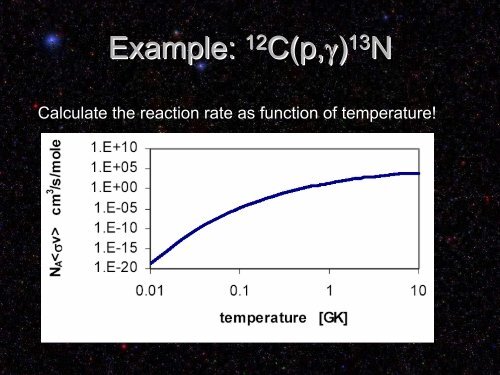 Nuclear Reactions in Stars & in the Laboratory