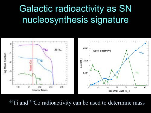 10) Nucleosynthesis in Supernovae - ISNAP