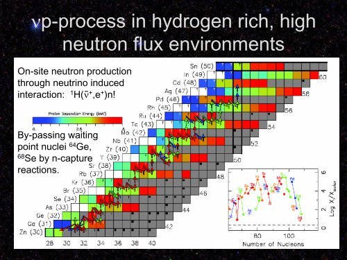 10) Nucleosynthesis in Supernovae - ISNAP