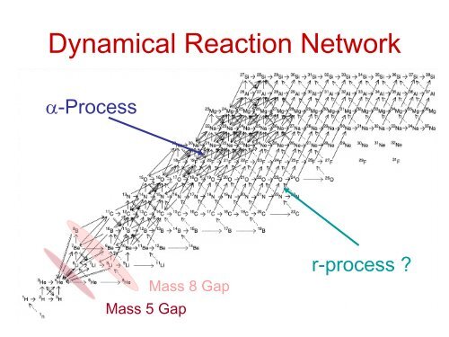 10) Nucleosynthesis in Supernovae - ISNAP