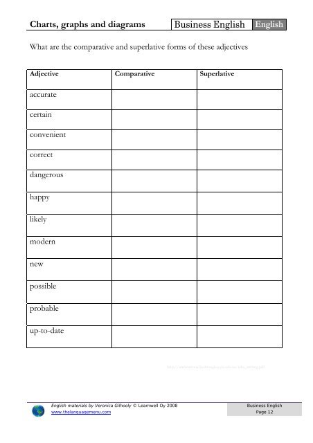 Business English Charts Graphs And Diagrams