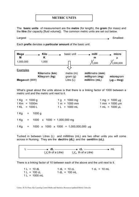 Grams To Mcg Chart