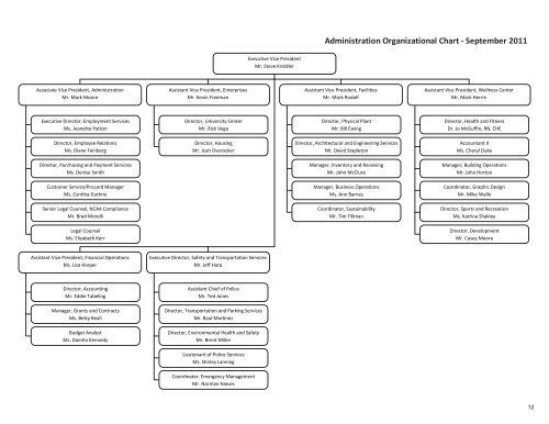 Factbook 2011-2012 - University of Central Oklahoma