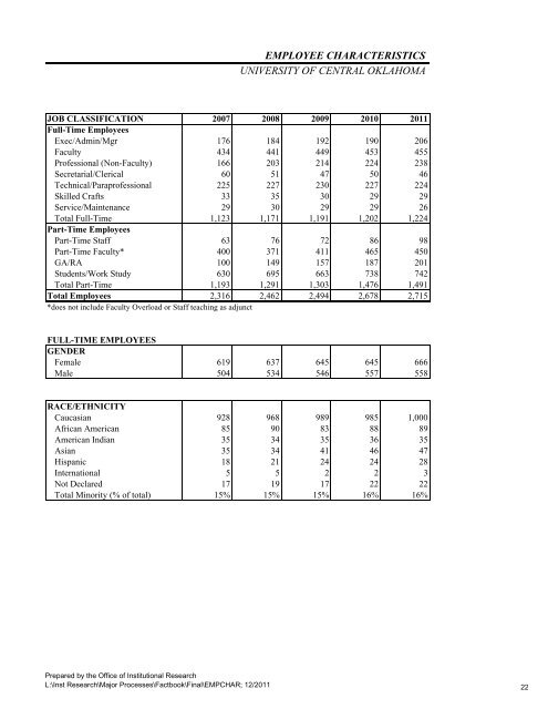 Factbook 2011-2012 - University of Central Oklahoma