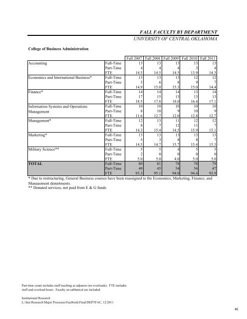 Factbook 2011-2012 - University of Central Oklahoma