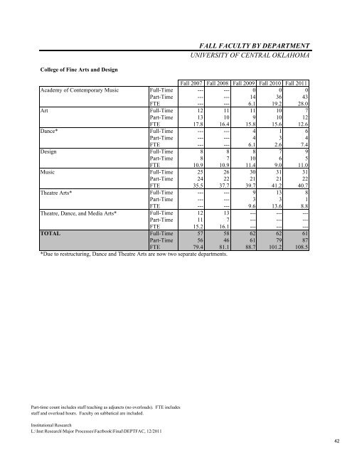 Factbook 2011-2012 - University of Central Oklahoma