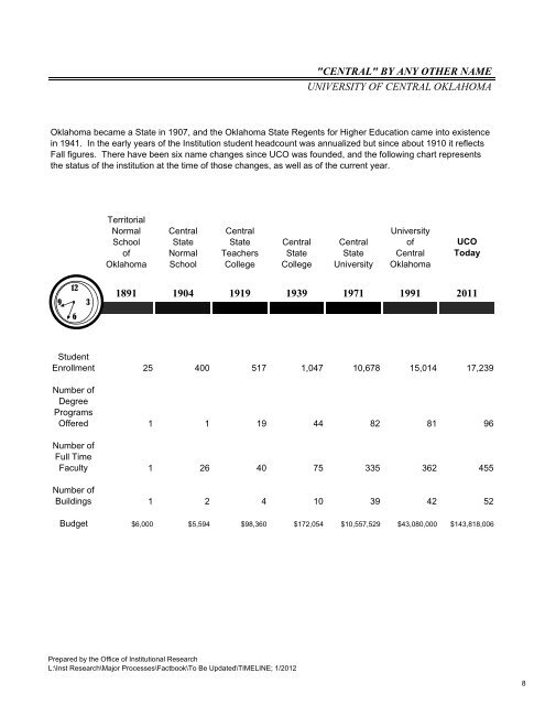 Factbook 2011-2012 - University of Central Oklahoma