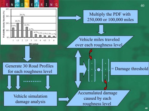 Effect of Pavement Conditions on Rolling Resistance and Fuel ...