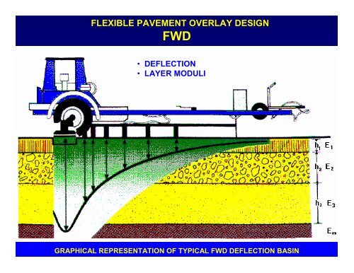 pavement design