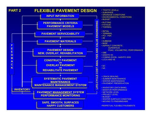 pavement design