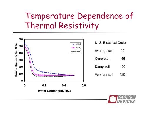 Th l R i ti it f S il Thermal Resistivity of Soils and Engineered Materials