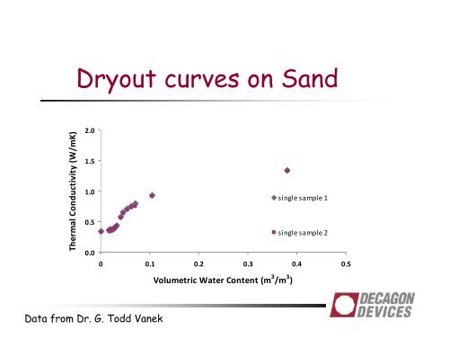 Th l R i ti it f S il Thermal Resistivity of Soils and Engineered Materials