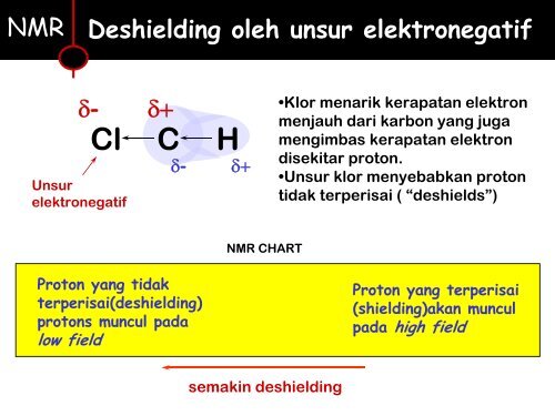 CH - Direktori File UPI