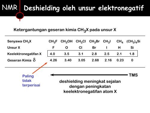 CH - Direktori File UPI