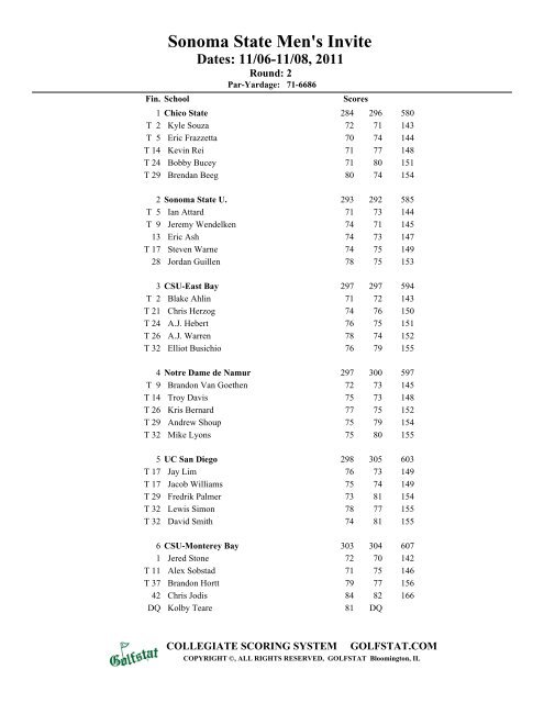 Day One Results - UC San Diego Athletics