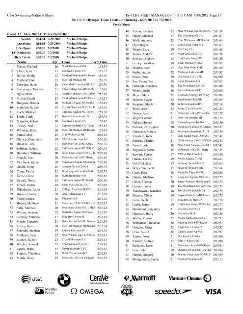 Psych Sheet - USA Swimming