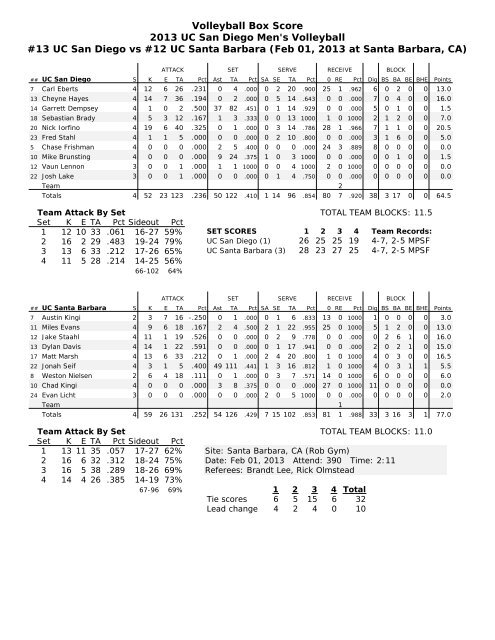 Complete Release - UC San Diego Athletics