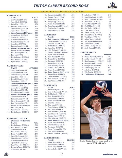 2009 Men's Volleyball Guide.indd - UC San Diego Athletics