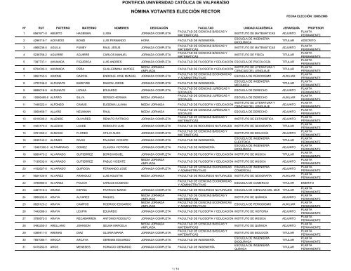 LISTA DE VOTANTES - 20060511 - Pontificia Universidad Católica ...