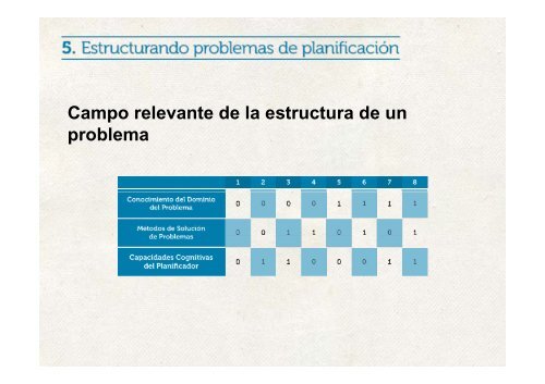 Problemas