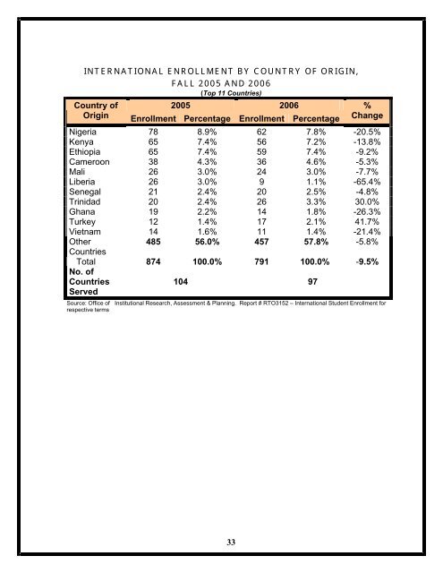 2005-2006 FACT BOOK - University of the District of Columbia