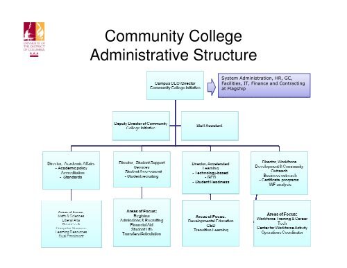 Student Forum Presentation - University of the District of Columbia