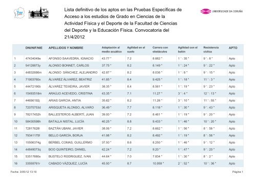 Lista definitivo de los aptos en las Pruebas EspecÃ­ficas de Acceso a ...