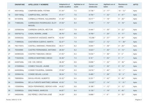 Lista definitivo de los aptos en las Pruebas EspecÃ­ficas de Acceso a ...