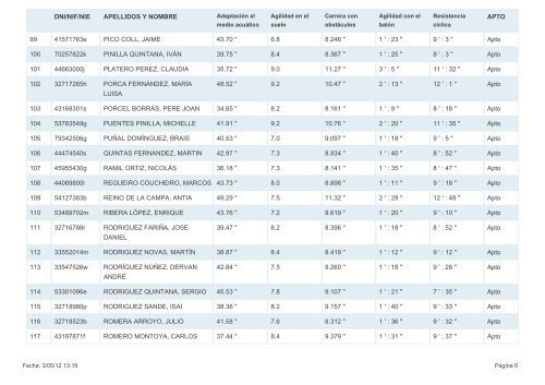 Lista definitivo de los aptos en las Pruebas EspecÃ­ficas de Acceso a ...