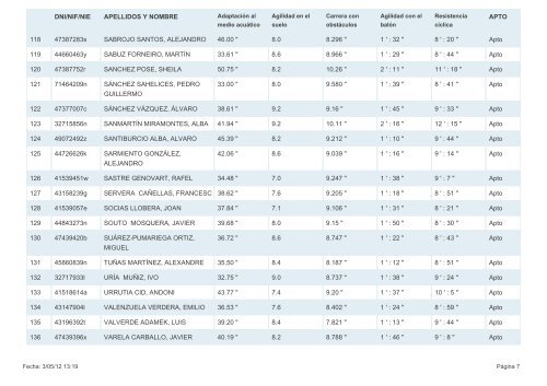 Lista definitivo de los aptos en las Pruebas EspecÃ­ficas de Acceso a ...