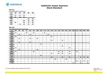 Uddeholm Impax Supreme Stock Standard