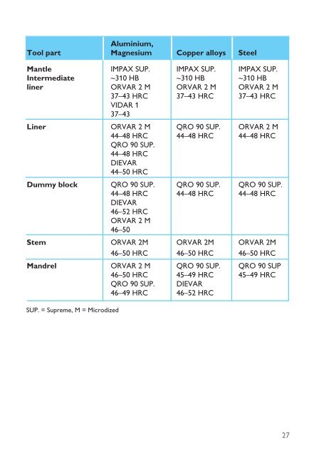 Hb To Hrc Conversion Chart