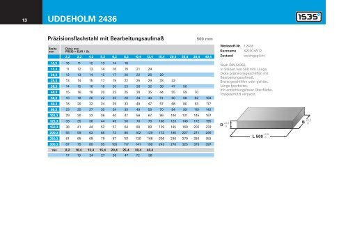 uddeholm 2379