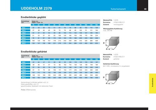 uddeholm 2379