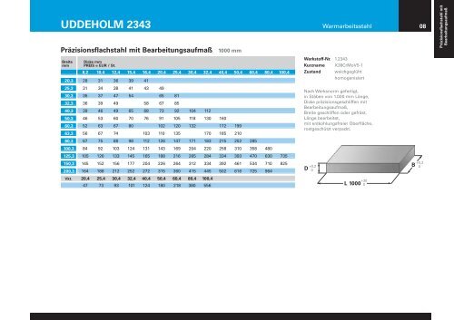 uddeholm 2379