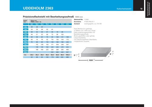 1535°-Lieferprogramm