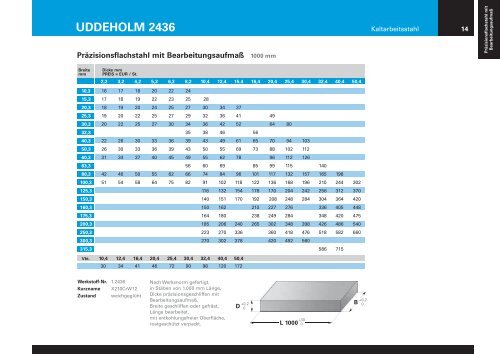 1535°-Lieferprogramm